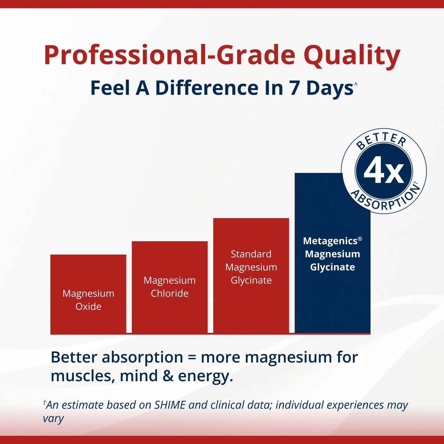 Metagenics Magnesium Glycinate, Calm & Sleep Support